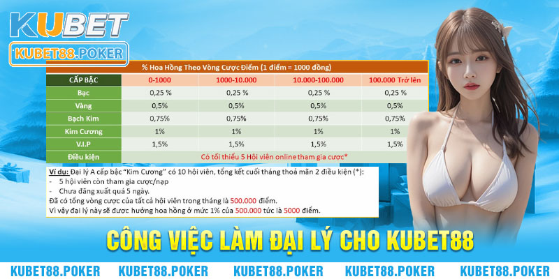 Công việc làm đại lý cho Kubet88 được nhiều người quan tâm bậc nhất hiện nay